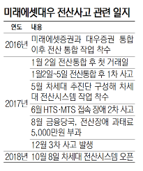 미래에셋대우 mirae asset daewoo co., ltd. ì‹œê·¸ë„ ë¯¸ëž˜ì—ì…‹ëŒ€ìš° ì—…ê³„ ì²« í†µí•©ì¦ê±°ê¸ˆì œ ë„ìž… ì‹œì°¨ì—†ì´ í•´ì™¸ì£¼ì‹ ê±°ëž˜