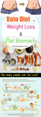 Pin On Weight Loss And Fitness Tips For Everyone