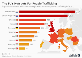 chart the eus hotspots for people trafficking statista