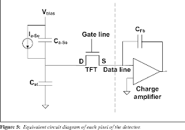 Semiconductor detectors find broad application for radiation protection. Figure 5 From Selenium Based Amorphous Silicon Flat Panel Digital X Ray Imager For Protein Crystallography Semantic Scholar