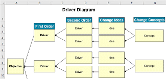 Tree Diagram In Excel For Lean Six Sigma