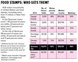 Syracuse Working Mom Defends Food Stamps As Congress Debates