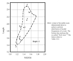 Reprint From Master Handbook Of Acoustics Bolt Chart