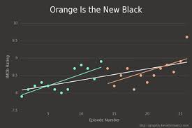 While you'll never get 100r more of the cost to install recessed lighting back. Do Tv Series Get Better Or Worse Over Time Let S Crunch Some Numbers