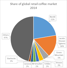 Nescafé dolce gusto us blog. Https Papers Ssrn Com Sol3 Delivery Cfm Ssrn Id3015166 Code1870098 Pdf Abstractid 3015166 Mirid 1