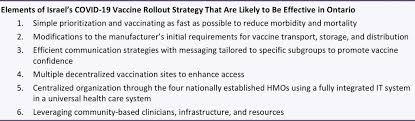Timothy chan, che director, talks about the logistics on vaccine rollout as more canadians wait for their doses. Lessons Learned From Israel S Vaccine Rollout Ontario Covid 19 Science Advisory Table
