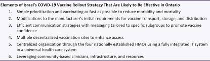 Ontario medical association (cnw group/ontario medical association). Lessons Learned From Israel S Vaccine Rollout Ontario Covid 19 Science Advisory Table