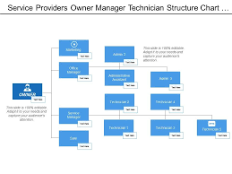 Service Providers Owner Manager Technician Structure Chart