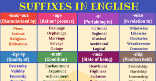 Suffix 30 Common Suffixes With Definition Examples 7 E S L