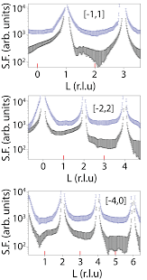 Comparison of experimental CTRs for TiO2(011)-(2x1) (bottom curve,... |  Download Scientific Diagram