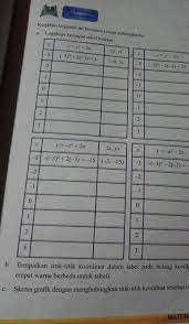 Maybe you would like to learn more about one of these? Jawaban Matematika Kelas 9 Halaman 87 Cara Golden