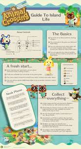 I Made An Infographic For Those Of Us New To Animal Crossing Animalcrossing Animal Crossing Guide Animal Crossing Animal Crossing Wild World