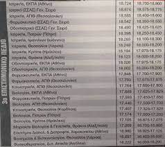 Το ischool είναι η μεγαλύτερη μαθητική διαδικτυακή κοινότητα με 64,954 εγγεγραμμένα μέλη και 2,663,508 μηνύματα σε 84,706 θέματα. Panellhnies Ti Deixnoyn Ta Moria Gia Tis Baseis 2020