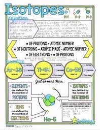 Isotopes Chemistry And Physics Doodle Note Review Chemistry Classroom Teaching Chemistry Chemistry Lessons