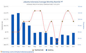 Data Tables And Charts Monthly And Yearly Climate Conditions