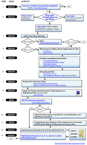 61 Genuine Software Patent Flowchart