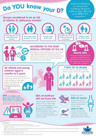 Parents need to calculate the amount of vitamin d their child gets from fortified milk, other food, and vitamin supplements to make sure the total amount does not exceed: Did You Take Vitamin D Supplements In Pregnancy