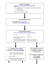 50 Exact Mechanical Engineer Flowchart