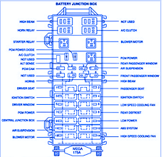 Kalamykid, i would like a fuse diagram from under the hood on this 2000. Diagram 1995 Lincoln Continental Fuse Box Diagram Full Version Hd Quality Box Diagram Rackdiagram Culturacdspn It