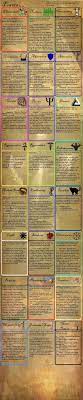 Pin By Wendy Martinez On Witchy Magic Powers Wicca Spell Book
