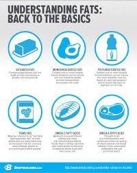 Pin On Food Nutrition Tips