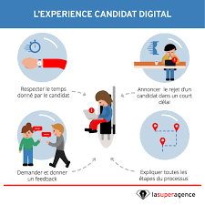 Satisfaire Vos Candidats Et Vos Futurs Collaborateurs Passe Par La Communication Expliquer Le Proces Marketing De L Entreprise Recrutement Ressources Humaines