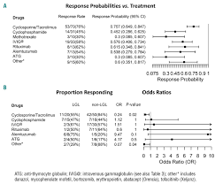 Patients with pure red cell aplasia commonly exhibit symptoms of anemia. Rational Management Approach To Pure Red Cell Aplasia Haematologica
