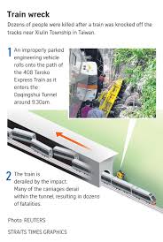 The crash, which also killed the train's driver, is the island's worst rail disaster in at least four the train, an express travelling from taipei to taitung, came off the rails north of hualien in eastern taiwan. Twe9z87emcsmxm