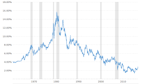 how to calculate anticipated bond mutual fund losses from