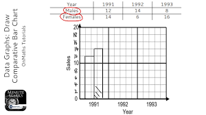 data graphs draw comparative bar chart grade 2 onmaths gcse maths revision