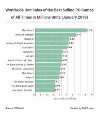 2019 video game industry statistics trends data the