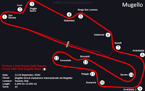 The circuit is owned by. Mugello F1 Track Infographic Formula1