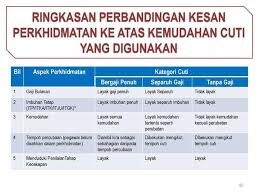 Arahan berkuatkuasa pada 16 disember melalui pekeliling ksu kpt. Info Pekeliling Soal Jawab Isu Gcr Team Audit Dalam Facebook