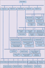 An islamic credit card relies on the concept of ta'widh for the transactions. Adoption Of Islamic Credit Card Utilizing Innovation Diffusion Theory And Theory Of Reasoned Action Semantic Scholar