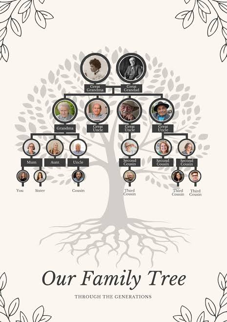 Free and customizable family tree poster templates | Canva