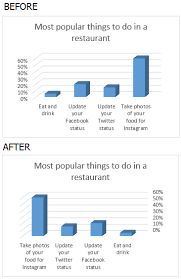 Rotate Charts In Excel Spin Bar Column Pie And Line Charts