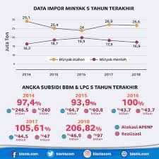 Isu kenaikan harga barang keperluan di johor, perak, kelantan dan pahang. Kenaikan Harga Bbm Subsidi Dan Pelantikan Jokowi Ekonomi Bisnis Com