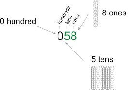 Understanding Place Value Thousandths To Thousands