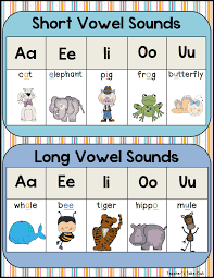 Long And Short Vowel Poster Pdf Teaching Vowels English