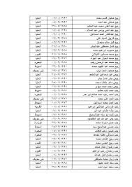 اعلان جديد اسماء اصحاب العقود الواردة من الاردن الاخيرة 2020 ,هل في اسماء المصريين اصحاب عقود الاردن لهذا الشهر فبراير 2021 ,ومتابعة لاخر اعلان عن اسماء المستفيدين من عقود الاردن استلام العقود. Defect Loneliness Huh Ù…ÙƒØªØ¨ Ø§Ù„Ù‚ÙˆÙ‰ Ø§Ù„Ø¹Ø§Ù…Ù„Ø© Ø¹Ù‚ÙˆØ¯ Ø§Ù„Ø§Ø±Ø¯Ù† 2018 Abrazame Wedding Com