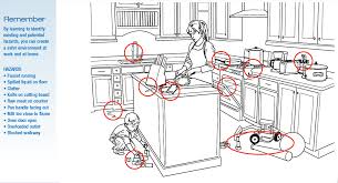 Kitchen safety pictures kitchen safety guidelines at home too, the kitchen is called a family room. Safety Hazard In Kitchen Hse Images Videos Gallery