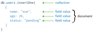 Inject laket data all operator : Mongodb Crud Operations Mongodb Manual