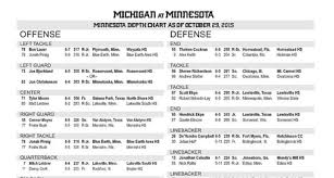 Minnesota Football Depth Chart Vs Michigan Wolverines
