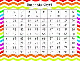 Colorful 100 Charts Free Counting By Twos Fives And Tens
