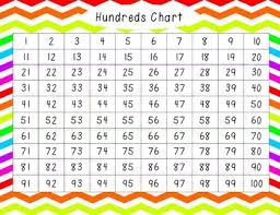 Colorful 100 Charts Free Counting By Twos Fives And Tens