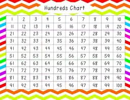 colorful 100 charts free counting by twos fives and tens