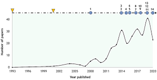 We would like to show you a description here but the site won't allow us. Camelid Single Domain Antibodies For The Development Of Potent Diagnosis Platforms Springerlink