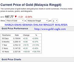 Harga emas antam 24 karat. Harga Emas Semasa Ringgit Malaysia Pelaburan Emas Public Gold Malaysia