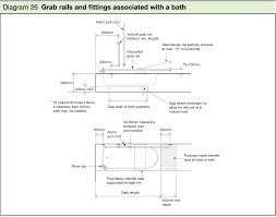 So to understand what size bath will look best in your bathroom, here's a handy guide. What Are The Dimensions Of A Disabled Bathroom Disabled Toilets Commercial Washrooms