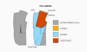 Check spelling or type a new query. The Difference Between Cheap Expensive Suits